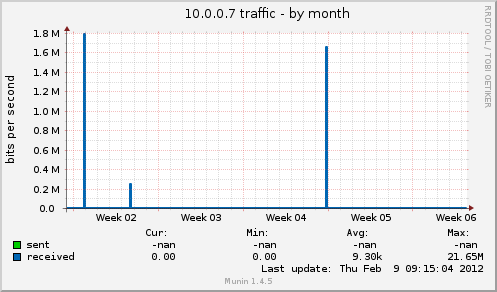 10.0.0.7 traffic