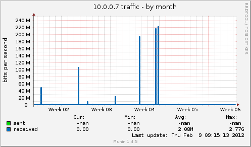 10.0.0.7 traffic