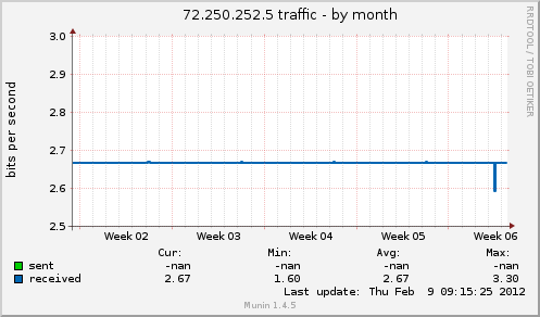 72.250.252.5 traffic