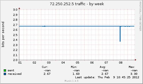 72.250.252.5 traffic